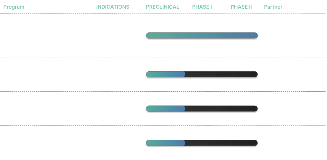 Our Immunotherapy Pipeline